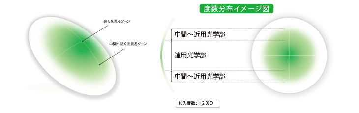 トップ 保証付 シード UV-1 ハードコンタクトレンズ 両眼用 2枚 ポスト便 送料無料 代引不可 ハードレンズ SEED