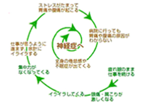 眼精疲労の仕組み