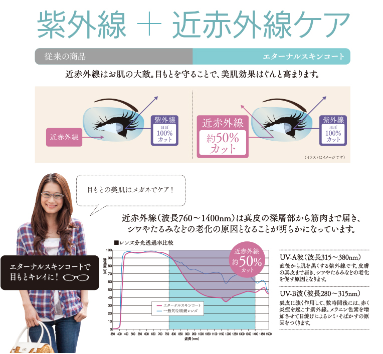 紫外線＋近赤外線ケア