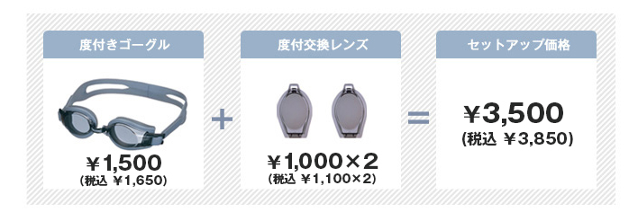 度付きゴーグル+度付き交換レンズ=2,780円