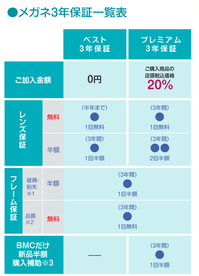 メガネ3年保証一覧表